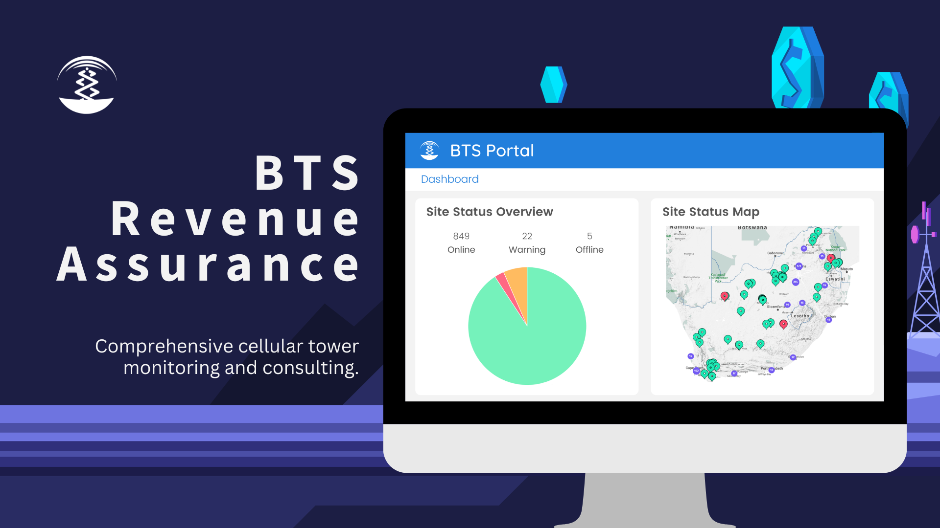 BTS Revenue Assurance dashboard met site status overzicht en kaart
